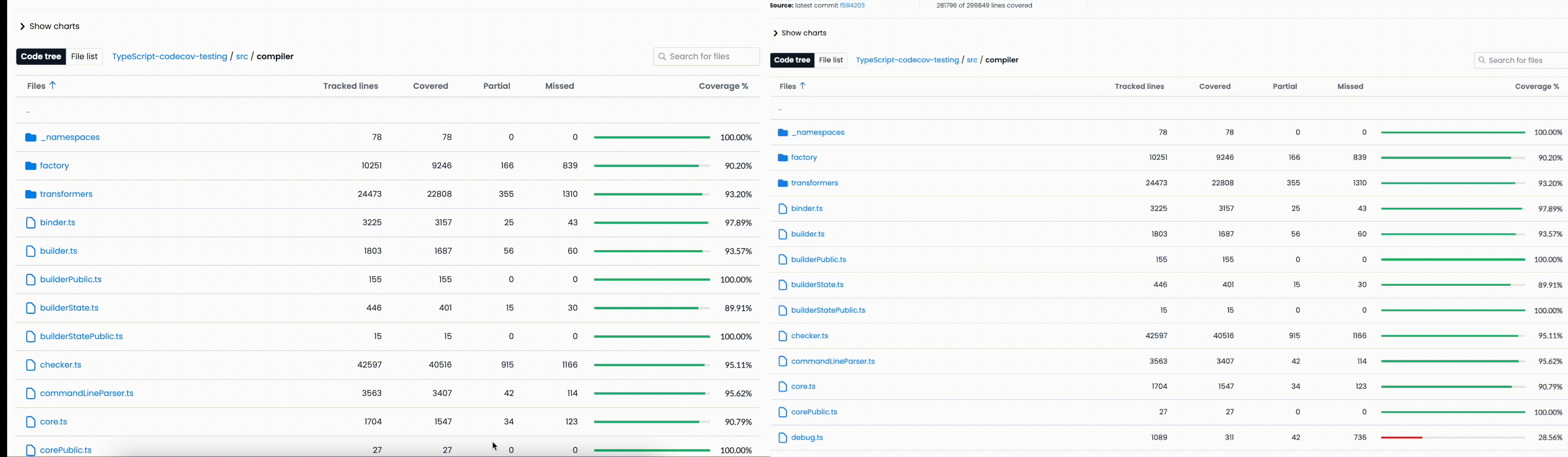 Gif of the before and after of our code renderers, rendering checker.ts